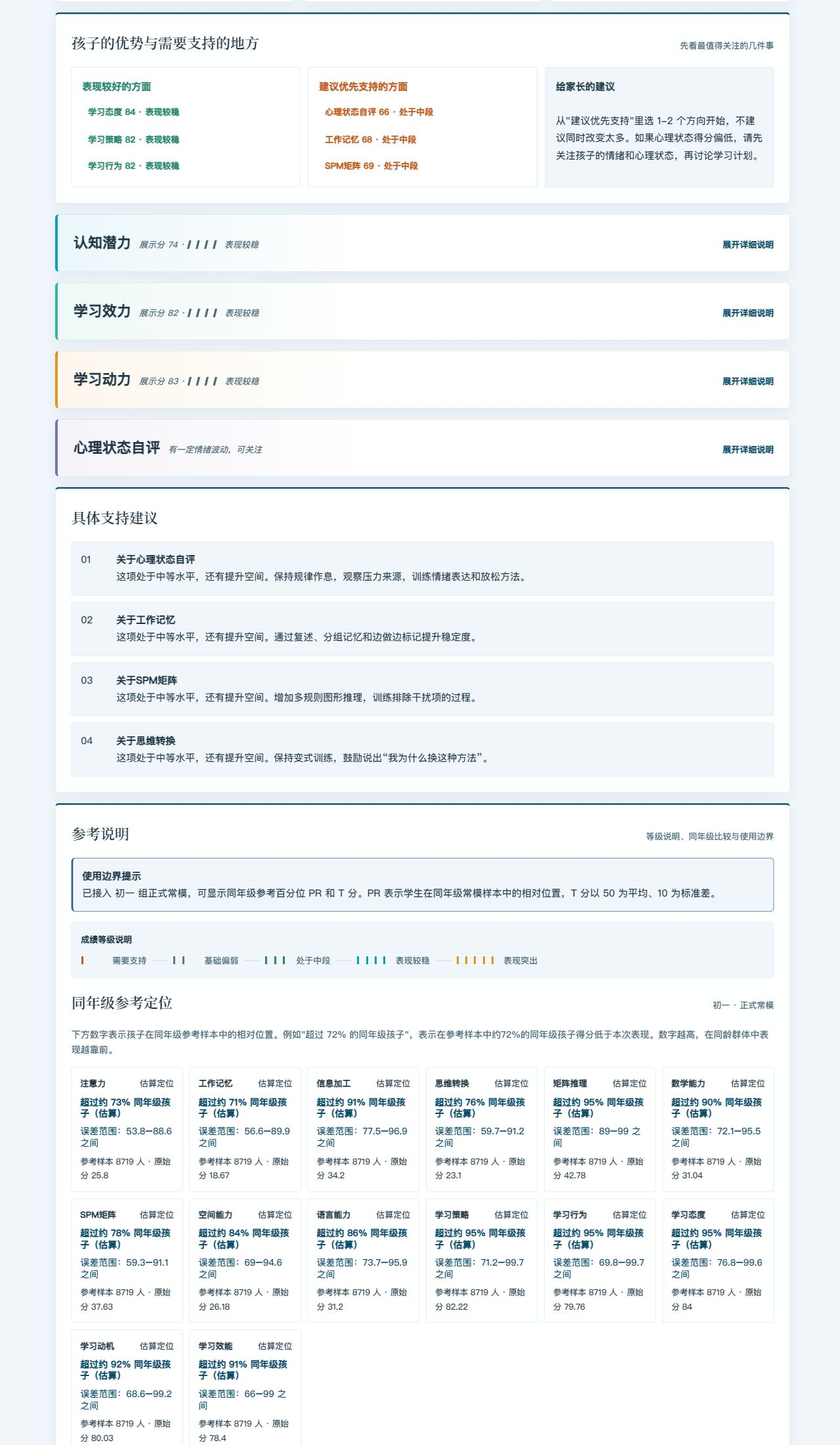 当前构建固定演示数据生成的报告详情,展示优先支持、具体建议与同年级参考边界