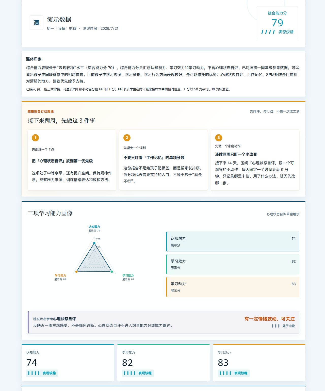 当前构建固定演示数据生成的报告总览,展示两周行动路线、三项学习能力画像与独立心理状态自评